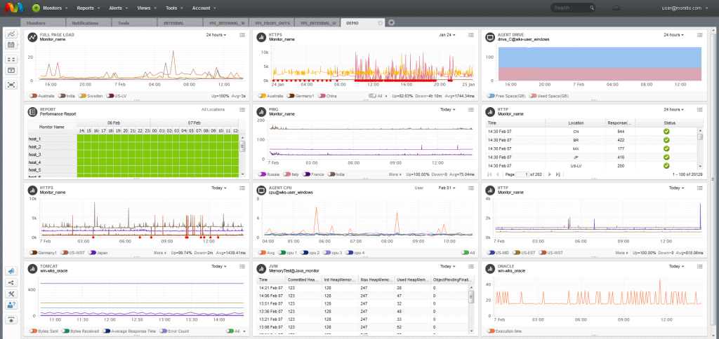 Application Monitoring Tool Working