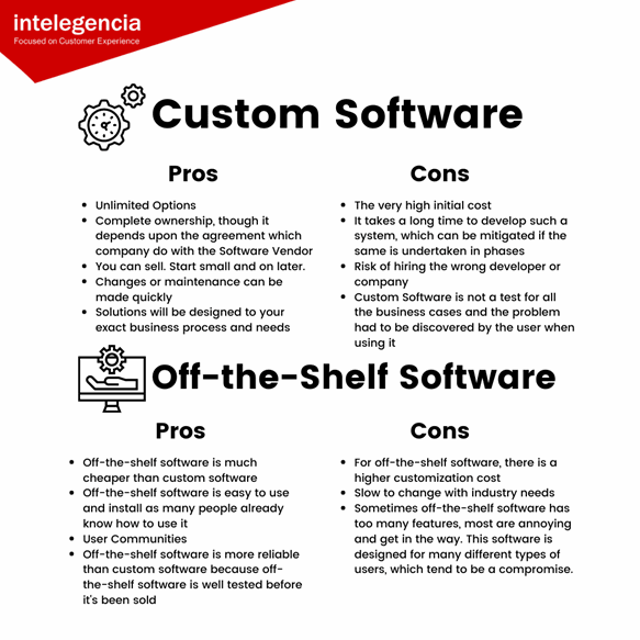 Custom Enterprise Software Development