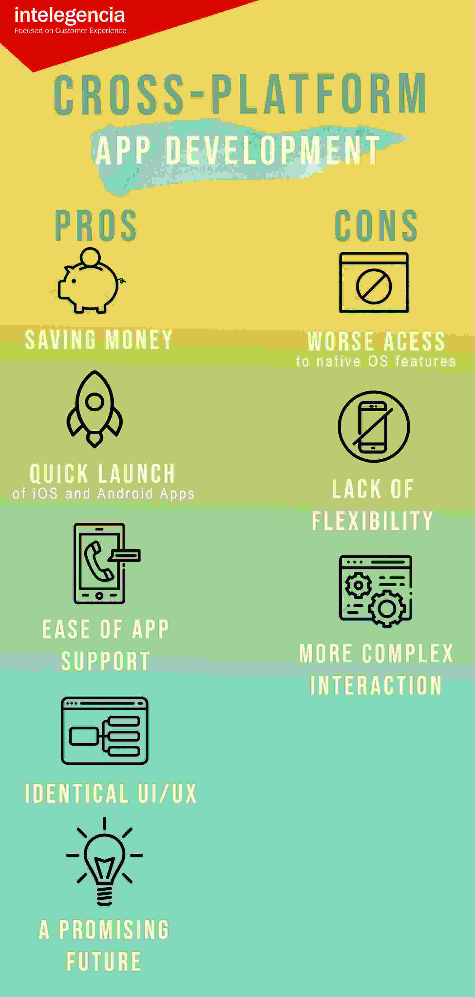 Cross Platform App Development Pros and Cons