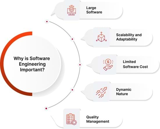 Why is Software Engineering Important?