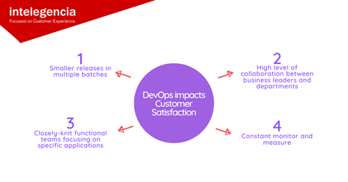 DevOps imapacts Customer Satisfaction