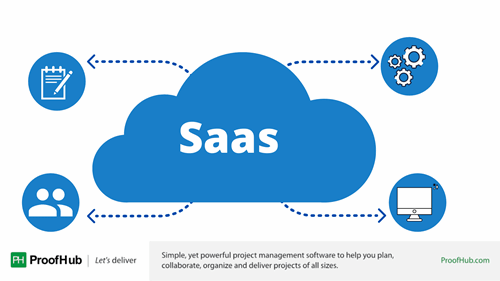 Saas Application