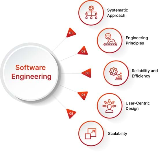 Software Engineering Qualities